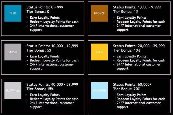 jackpot city casino rewards